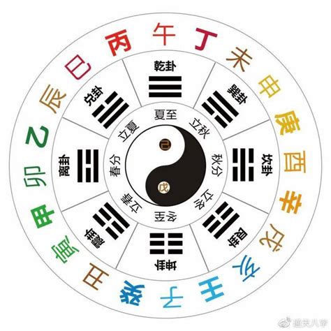 地支暗藏|八字算命基礎：十二地支藏干